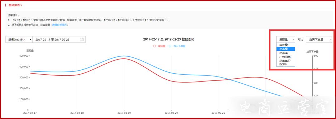 如何查看京東直投的數(shù)據(jù)報表?不同的報表有什么作用?